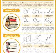 Paper Trail: why we love paper's smell (& perfumes evoking ...