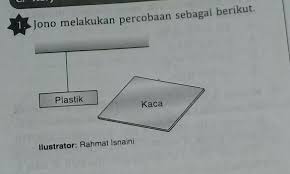 Kain sutera bermuatan listrik positif b. Setelah Digosok Denfan Kain Wol Batang Plastik Didekatkan Dengan Batang Kaca Yang Digosok Dengan Brainly Co Id