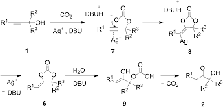 I wud be glad if someone can find me the mechanism of kucherov reacn of acidic hydration of alkynes. Efficient Synthesis Of Tertiary A Hydroxy Ketones Through Co2 Promoted Regioselective Hydration Of Propargylic Alcohols Green Chemistry Rsc Publishing