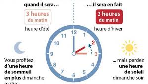 Demain nous tenterons de faire le parcours qui était prévu dimanche dernier. Cestfranc Le Passage A L Heure D Ete En Classe De Fle