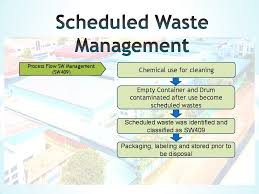 In malaysia, the release of the environmental quality (scheduled wastes) regulations 2005, which replaced the revoked environmental quality (scheduled manufacturers and importers are required to label their products and provide information on the content of lead, mercury, chromium vi, cadmium. Environment Hung Kee Hong Electronics Metal M Sdn Bhd