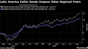 Pimco, GMO Refine EM Playbook as Fed Cuts Set to Shake Up Market