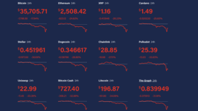 Live cryptocurrency prices and charts, listed by market cap. Cf0od35gkrnmdm