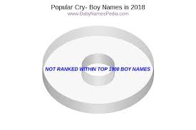 The names have substantially slipped in popularity since then, and are currently of sporadic use. View Boy Names Starting With Cry At Baby Names Pedia With Concise Name Meanings Origins Pronunciation And Charts