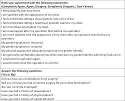 Breast development is measured on the tanner scale viz. Breast Augmentation In Male To Female Transgender Patients Technical Considerations And Outcomes Sciencedirect