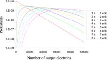It comprises discrete detector elements. Charge Coupled Device Wikipedia