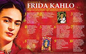 Biografia De Frida Kahlo Y Sus Obras Frida Kahlo Icono Popular Que Mantiene El Interes Del Mundo Frida Kahlo Frase De Frida Kahlo Frida