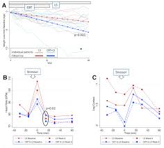 The ultimate goal is to swap objectionable, problematic. Cognitive Behavioral Therapy Improves Weight Loss And Quality Of Life In Women With Polycystic Ovary Syndrome A Pilot Randomized Clinical Trial Fertility And Sterility
