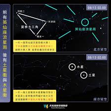 這幾天英仙座流星雨大量發生中， 我們可愛的房客們甚至拿墊子躺在草地上看星星 很幸運的大家都有看到流星，也有向流星許願 錯過流星雨的朋友們不要著急， 未來還是會有流星雨的，我們也會提供情報給大家 沒有流星雨沒關係. Ttxjmjgpwwvxrm