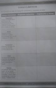Estamos interesados en hacer de este libro atlas sexto grado 2020 uno de los libros destacados porque este libro tiene cosas interesantes y puede ser útil para la mayoría de las personas. Zonas Climaticas Ayuda Por Favor 6to Grado Brainly Lat