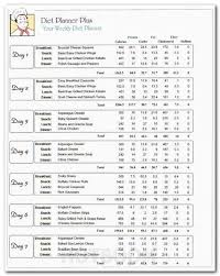 Pin On Weight Loss Tips