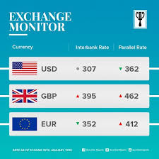 Kossyderrick Blog Current Exchange Rate Of Dollars Pounds And Euro Online Forex Trading Dollar Money Online Forex