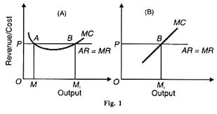 We did not find results for: Equilibrium Of The Firm And Industry Under Perfect Competition