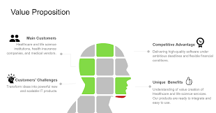 How to write a meaningful value proposition (with examples). Value Proposition European Cluster Collaboration Platform