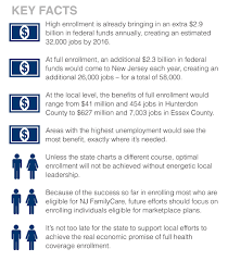 Maximizing Affordable Care Act Enrollment Is A Must For New