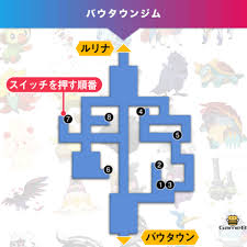 Pokemon firered is a gameboy advance remake of pokemon red released for the gameboy. How To Beat The Second Gym Challenge Pokemon Sword And Shield Game8