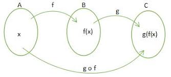 Check spelling or type a new query. Fungsi Komposisi Definisi Invers Dan Contoh Soal