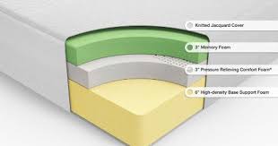 Amazon Com Zinus Sleep Master Ultima Comfort Memory Foam 12 Inch Mattress Full Kitchen Amp Dining Memory Foam Zinus Memory Foam Mattress