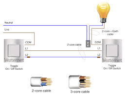 Oct 23, 2020 · the two way switch uses 2 switches while one way switch uses 1 switch and simple wiring while the wiring of 2way switching is complex. Apnt 145 Alternate 2 Way Lighting Circuit With Neutral Using The F Vesternet