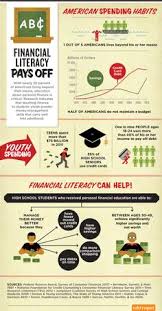 Paggamit ng produkto o serbisyo bilang pagtugon sa pangangailangan at kagustuhan. 20 Best Financial Literacy Posters Ideas Teaching Money Financial Literacy Money Skills