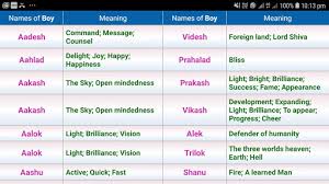 Unique & trendy hindu baby boy names 2019 special september 25, 2017 384. Download Hindu Baby Names And Meanings In Hindi50k Free For Android Hindu Baby Names And Meanings In Hindi50k Apk Download Steprimo Com