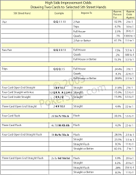 Poker Charts Odds Litlesiteways Diary