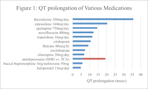 65 Specific Ssri Equivalency Chart