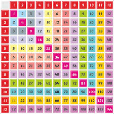 10 Multiplication Table 25x25