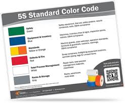5s Color Coding Chart Coding Safety Posters Color