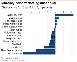 Wall Street is ensuring its own destruction.