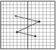How do you tell if it is a function or not? What Is The Domain And Range Of A Function Studypug