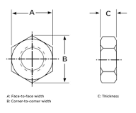 Introduction to Nut and Bolt Sizes