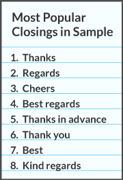 The other half got a similar email, sans an expression of gratitude. Forget Best Or Sincerely This Email Closing Gets The Most Replies Boomerang Email Productivity