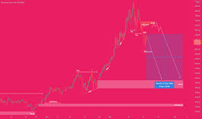 In the beginning price at 988384 rupees. Eth Eur Ethereum Euro Price Chart Tradingview