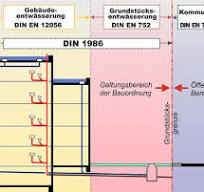 Planung von Entwässerungsanlagen | Wasserkreislauf ...