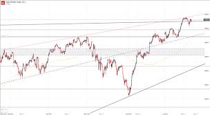 dow jones nasdaq 100 dax 30 ftse 100 technical forecast