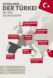 Als eröffnungsspiel der em wird das spiel zwischen der türkei und die türkische nationalmannschaft muss also den buchmachern erst noch beweisen, dass die. Lira Im Freien Fall Wahrungssturz Wird Keine Turkische Krise Bleiben News Srf
