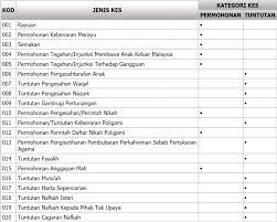Panduan temujanji atas talian bagi urusan kaunter mahkamah syariah. 4 Kes Popular Peguam Syarie Selangor Zaid Aziz Associates