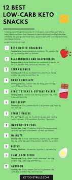 15 Yummy Keto Snacks You Want To Try Now Keto Diet Snacks Ketogenic Diet Snacks Ketogenic Diet Meal Plan
