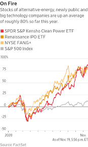 There are some things that can bring another crash or big correction in stock market. A Stock Market Bubble It S More Like A Fire Wsj