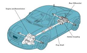 With this audi tt workshop manual, you can perform every job that could be done by audi garages and mechanics from: Audi Tt Engine Diagram Wiring Diagrams Note Window A Note Window A Massimocariello It