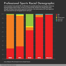 269 365 Professional Sports Racial Demographic Everyday