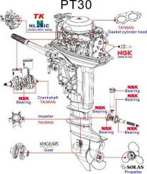 When performing service, maintenance or repairs to your evinrude outboard motor, always use a repair manual. Yamaha 40hp 2 Stroke Wiring Diagram Diagram Base Website