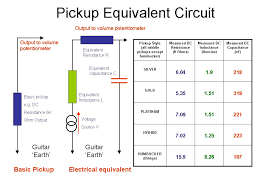 Guitar Impedance Matching Ironstone Electric Guitar Pickups
