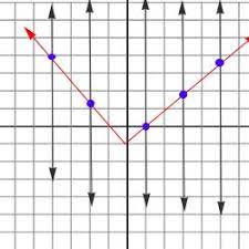 Help your kids learn to draw lines by tracing the dashed lines from top to bottom to follow the leaves falling in this worksheet. Vertical Line Test