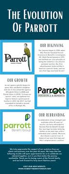 Parrott Insurance celebrate milestone anniversary — DavidsonLocal.com