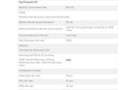 Penukaran plan digi dari postpaid ke prepaid hanya boleh dilakukan di digi store sahaja. Digi S Updated Postpaid Plans Inspire Concern Here S What You Need To Know