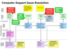 See The Experience You Are Giving Customers Center For Services Leadership