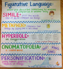 Cottages For You Teaching Writing Writing Anchor Charts