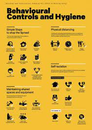 We also have posters to help you communicate any changes in your business trading conditions. Covid 19 Behavioural Controls And Hygiene Poster Cfmeu Victoria Tasmania